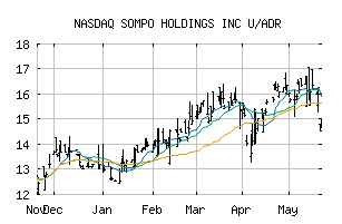 NASDAQ_SMPNY