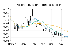 NASDAQ_SMREF