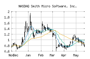 NASDAQ_SMSI