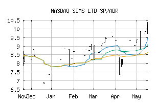 NASDAQ_SMSMY