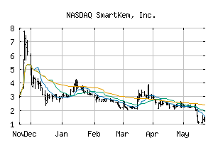 NASDAQ_SMTK