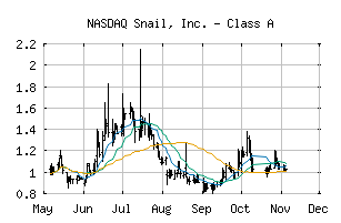 NASDAQ_SNAL