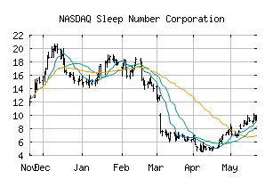 NASDAQ_SNBR