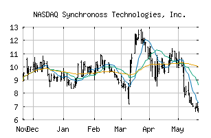 NASDAQ_SNCR