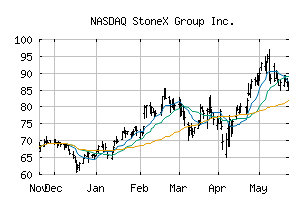 NASDAQ_SNEX