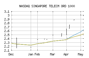 NASDAQ_SNGNF