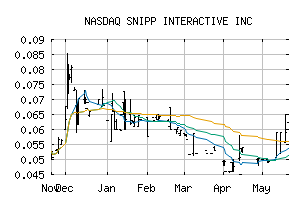 NASDAQ_SNIPF