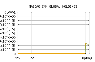 NASDAQ_SNMN