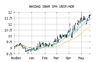 NASDAQ_SNMRY