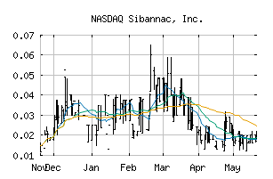 NASDAQ_SNNC