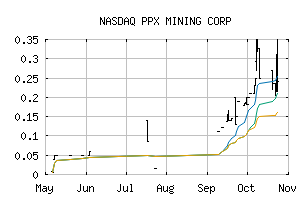 NASDAQ_SNNGF