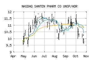 NASDAQ_SNPHY