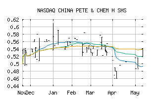 NASDAQ_SNPMF