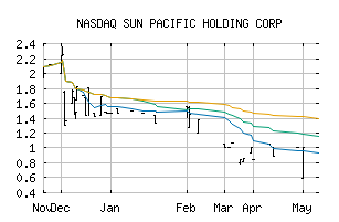 NASDAQ_SNPW