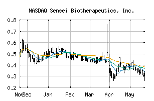 NASDAQ_SNSE