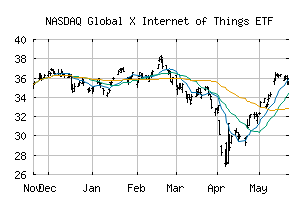 NASDAQ_SNSR