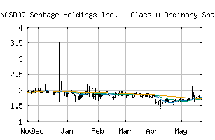 NASDAQ_SNTG