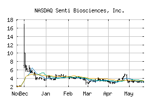 NASDAQ_SNTI