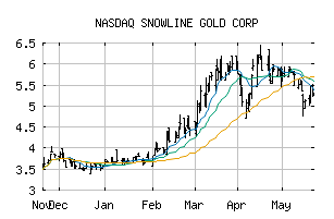 NASDAQ_SNWGF