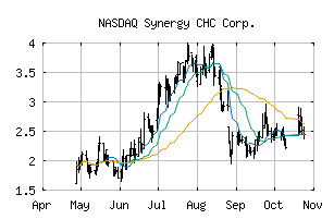 NASDAQ_SNYR