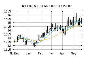 NASDAQ_SOBKY