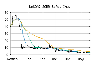NASDAQ_SOBR