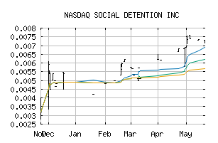 NASDAQ_SODE