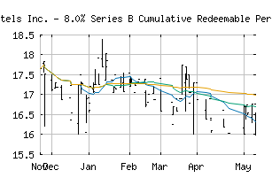 NASDAQ_SOHOB