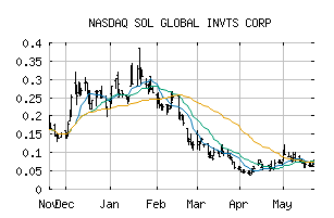 NASDAQ_SOLCF