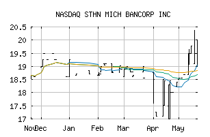 NASDAQ_SOMC