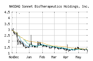 NASDAQ_SONN