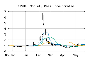 NASDAQ_SOPA