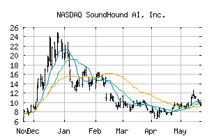 NASDAQ_SOUN