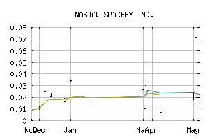 NASDAQ_SPFYF