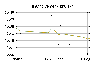 NASDAQ_SPNRF