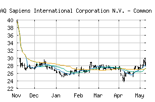 NASDAQ_SPNS