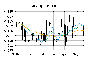 NASDAQ_SPOFF