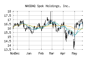 NASDAQ_SPOK