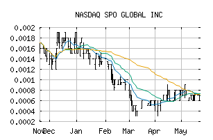 NASDAQ_SPOM
