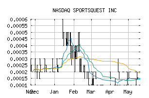 NASDAQ_SPQS