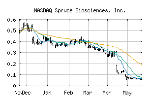NASDAQ_SPRB