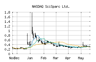 NASDAQ_SPRC