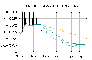 NASDAQ_SPRV