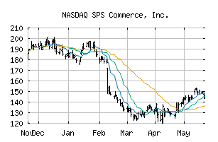 NASDAQ_SPSC