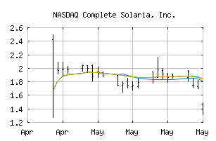 NASDAQ_SPWR