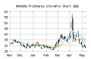 NASDAQ_SQQQ