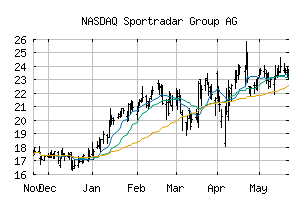 NASDAQ_SRAD