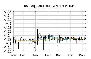 NASDAQ_SRAFF