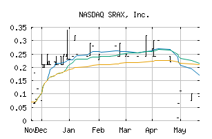 NASDAQ_SRAX