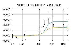 NASDAQ_SRCH